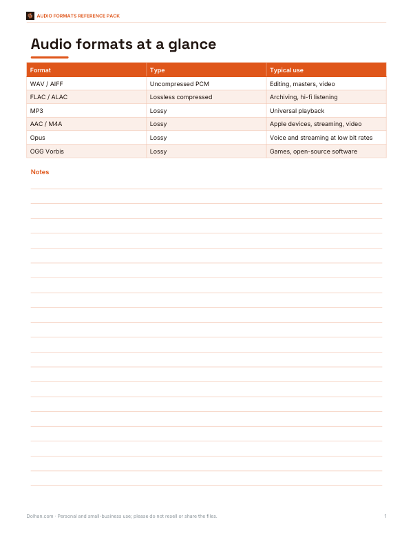 Preview of Printable Audio Format Cheat Sheet