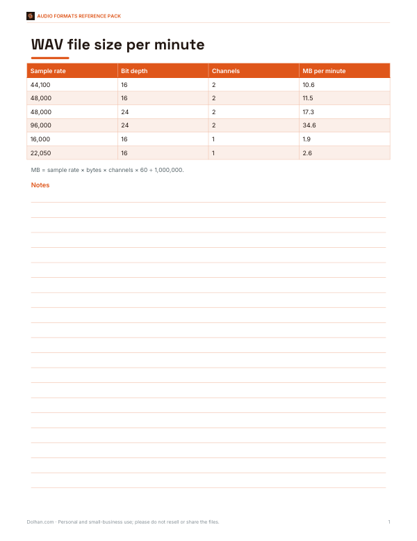 Preview of Printable WAV File Size Table